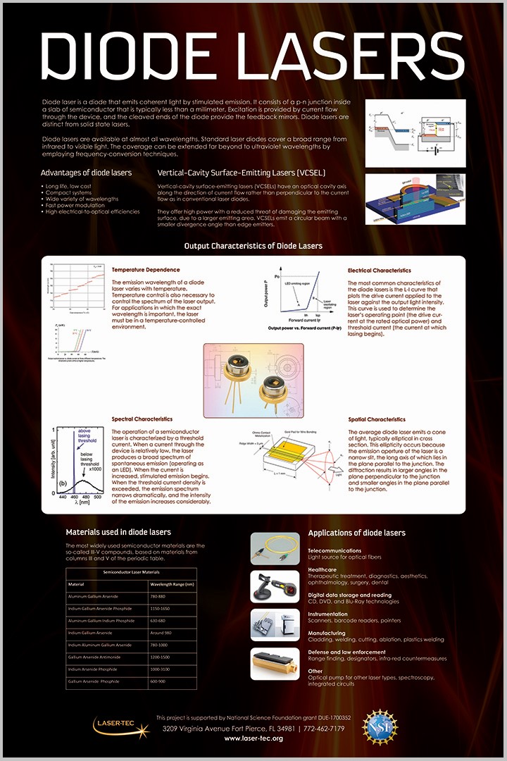 Diode Lasers Poster