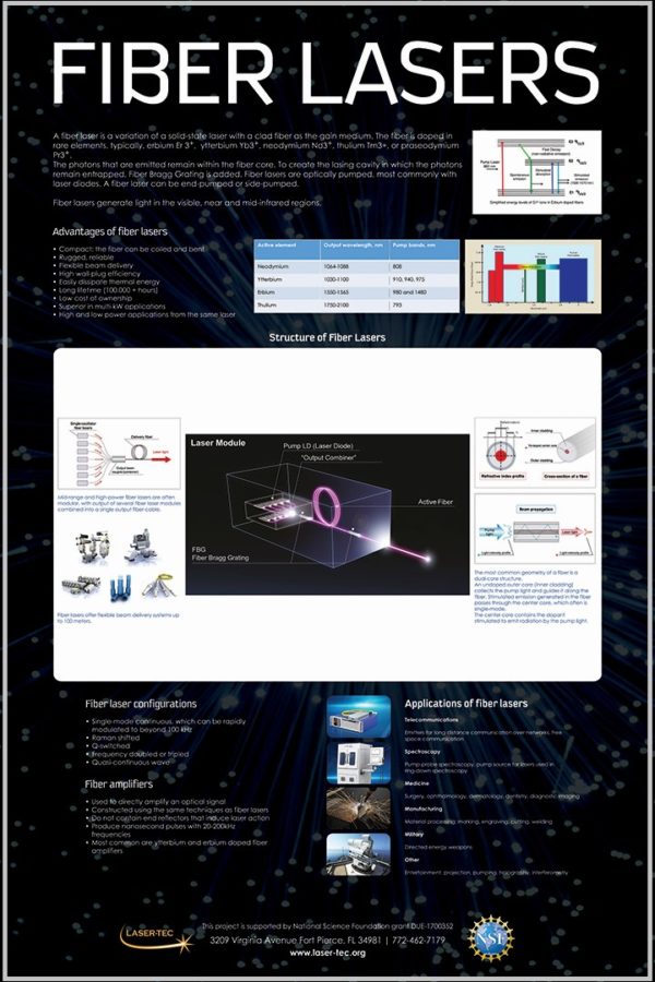 Fiber Lasers Poster