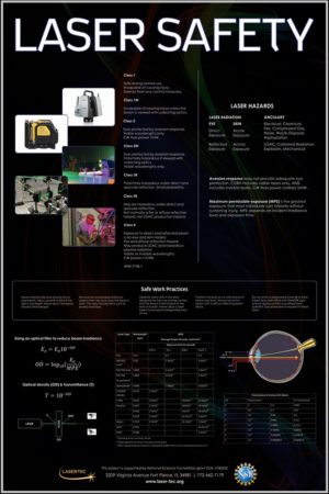 Laser Safety Poster