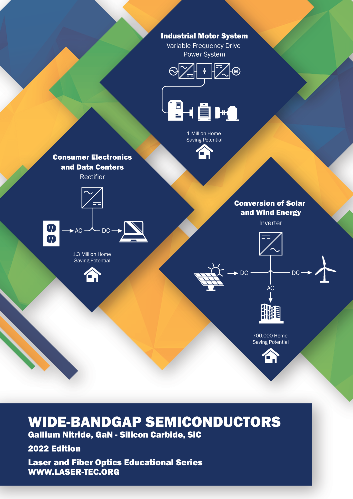 Wide-Bandgap Semiconductors, GaN And SiC | 2022 Edition - LASER-TEC