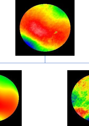 Metrology of Optical Systems Course Materials